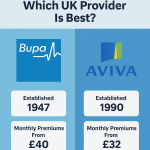 bupa and aviva health insurance review 2025